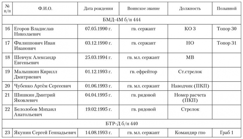 Гадюкинский мост