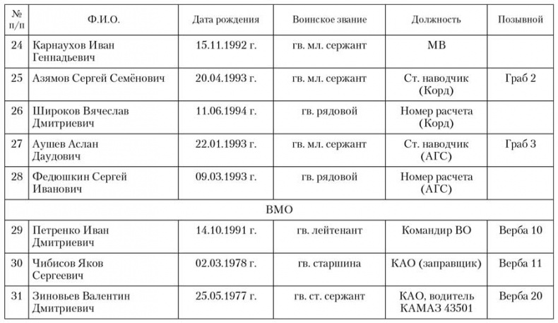 Гадюкинский мост