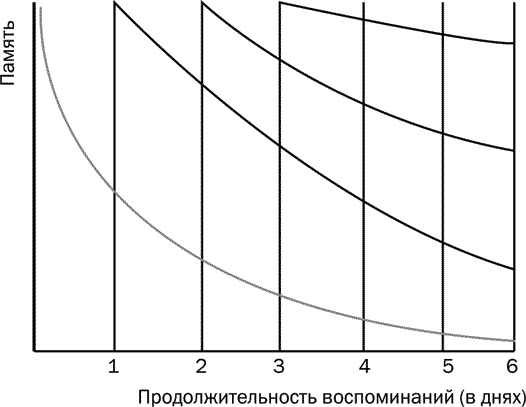 Большая книга манипуляций. Изучаем секреты управления сознанием