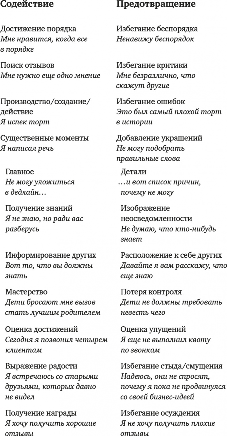 Мозг с препятствиями. 7 скрытых барьеров, которые мешают вам достигать целей