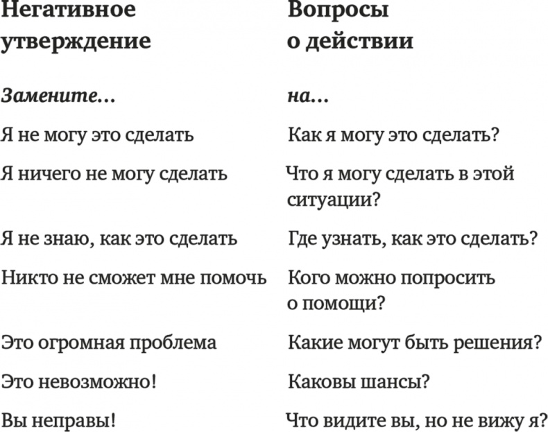 Мозг с препятствиями. 7 скрытых барьеров, которые мешают вам достигать целей