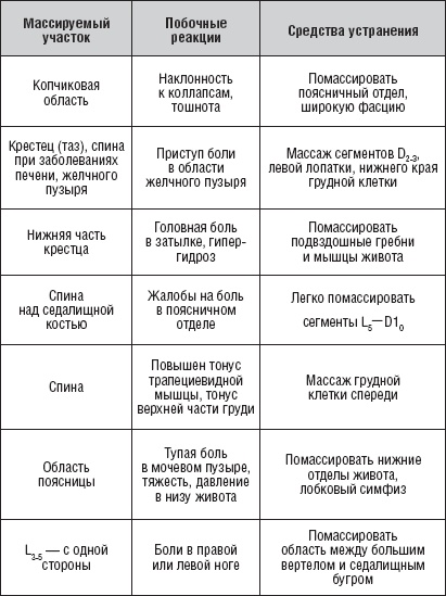 Лечебные точки организма. Снимаем боли в суставах и мышцах, укрепляем кожу, вены, сон и иммунитет