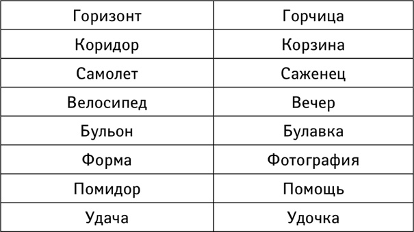 Тренажер ума и памяти. Суперметодики спецслужб