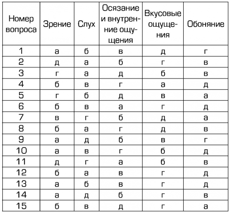 Прокрастинация и самосаботаж