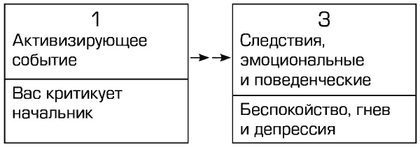 Прокрастинация и самосаботаж