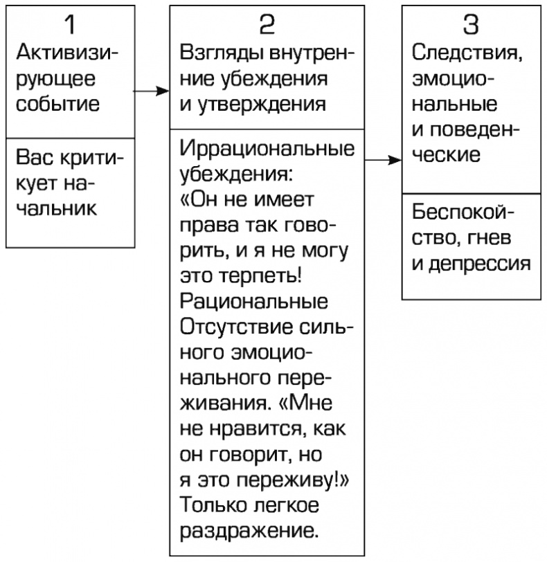 Прокрастинация и самосаботаж