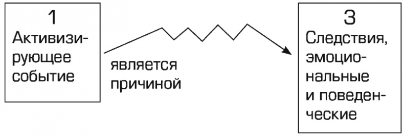 Прокрастинация и самосаботаж