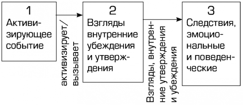 Прокрастинация и самосаботаж