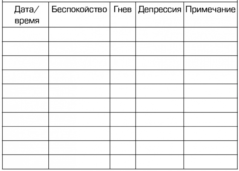 Прокрастинация и самосаботаж