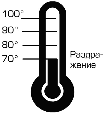 Прокрастинация и самосаботаж