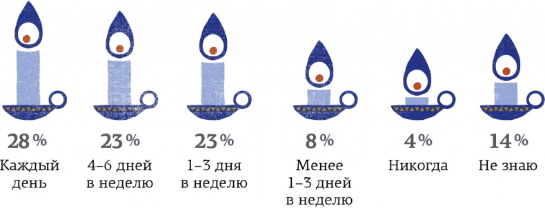 Hygge. Секрет датского счастья