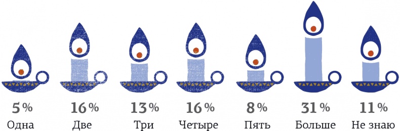 Hygge. Секрет датского счастья