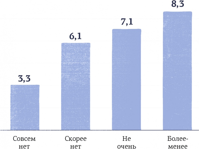 Hygge. Секрет датского счастья