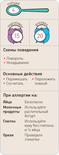 Поваренок с пеленок: Как проводить время на кухне весело и с пользой