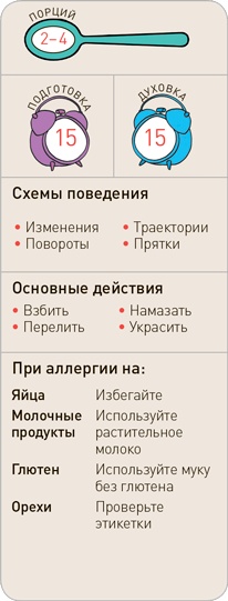 Поваренок с пеленок: Как проводить время на кухне весело и с пользой