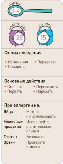 Поваренок с пеленок: Как проводить время на кухне весело и с пользой