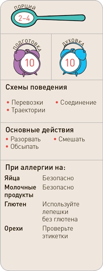 Поваренок с пеленок: Как проводить время на кухне весело и с пользой