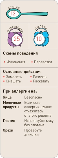 Поваренок с пеленок: Как проводить время на кухне весело и с пользой