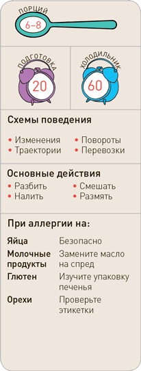 Поваренок с пеленок: Как проводить время на кухне весело и с пользой