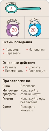 Поваренок с пеленок: Как проводить время на кухне весело и с пользой