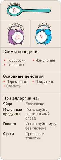 Поваренок с пеленок: Как проводить время на кухне весело и с пользой