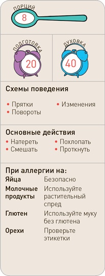 Поваренок с пеленок: Как проводить время на кухне весело и с пользой