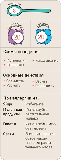 Поваренок с пеленок: Как проводить время на кухне весело и с пользой