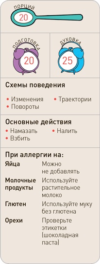 Поваренок с пеленок: Как проводить время на кухне весело и с пользой