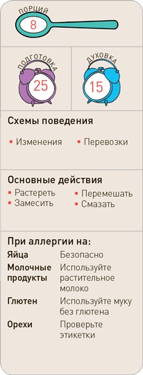 Поваренок с пеленок: Как проводить время на кухне весело и с пользой