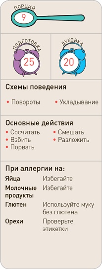 Поваренок с пеленок: Как проводить время на кухне весело и с пользой