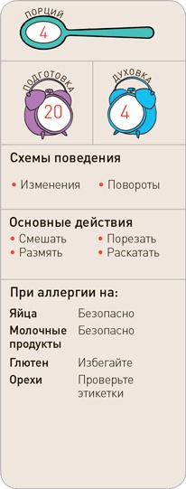 Поваренок с пеленок: Как проводить время на кухне весело и с пользой