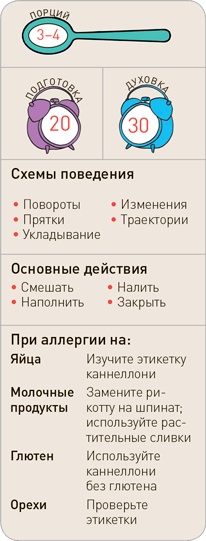 Поваренок с пеленок: Как проводить время на кухне весело и с пользой