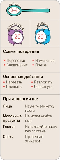 Поваренок с пеленок: Как проводить время на кухне весело и с пользой