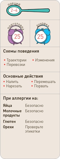 Поваренок с пеленок: Как проводить время на кухне весело и с пользой