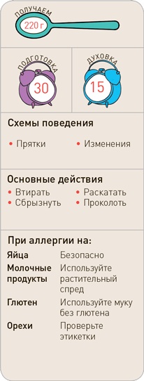 Поваренок с пеленок: Как проводить время на кухне весело и с пользой