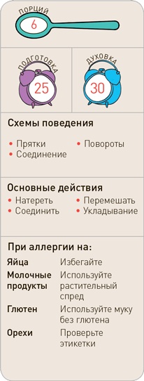 Поваренок с пеленок: Как проводить время на кухне весело и с пользой