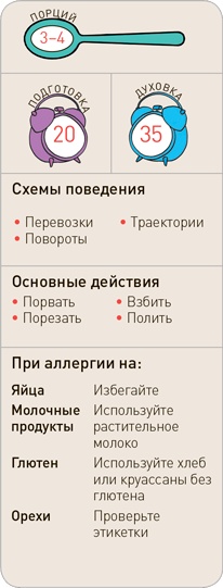 Поваренок с пеленок: Как проводить время на кухне весело и с пользой