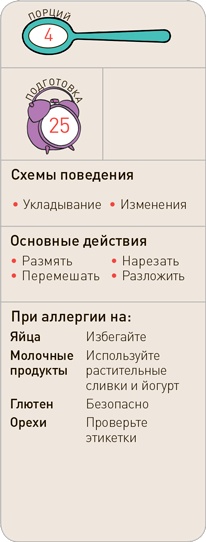 Поваренок с пеленок: Как проводить время на кухне весело и с пользой