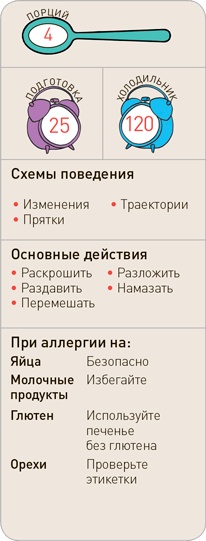 Поваренок с пеленок: Как проводить время на кухне весело и с пользой