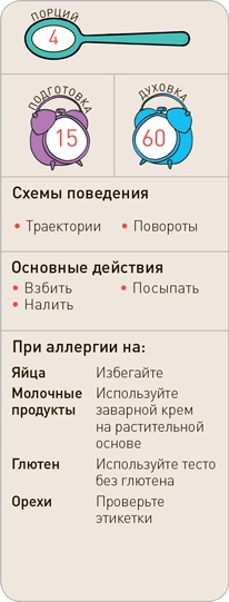 Поваренок с пеленок: Как проводить время на кухне весело и с пользой