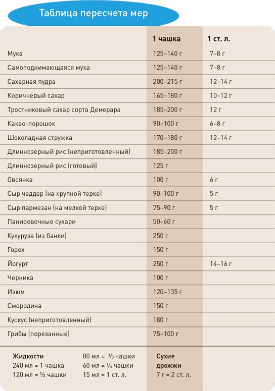 Поваренок с пеленок: Как проводить время на кухне весело и с пользой