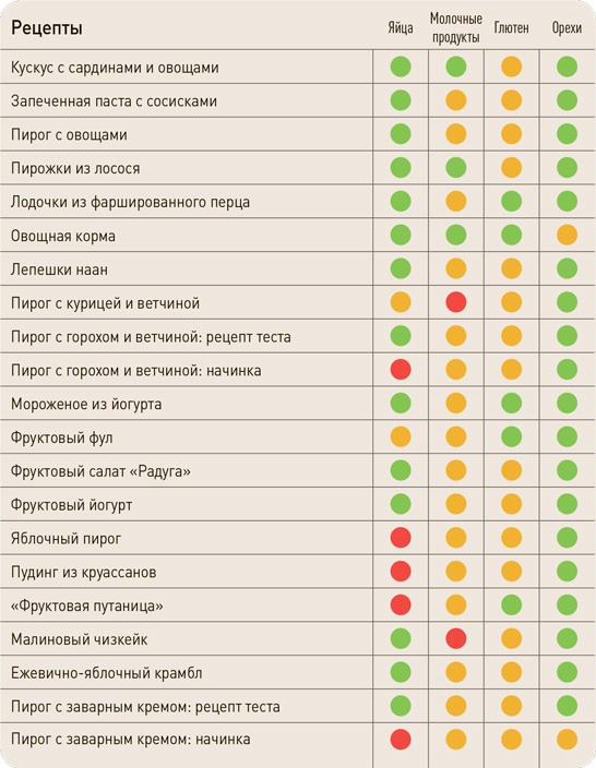 Поваренок с пеленок: Как проводить время на кухне весело и с пользой