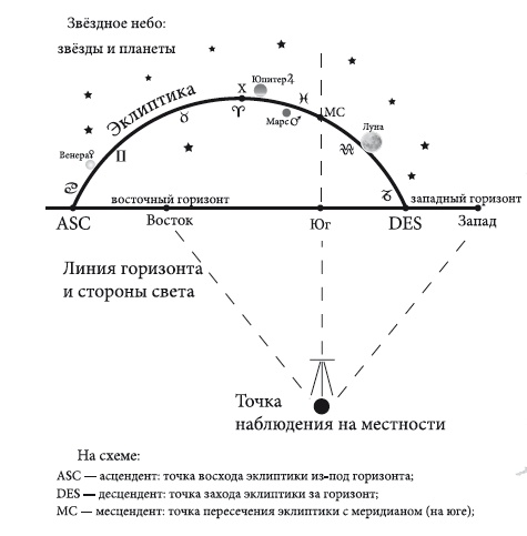 Энергия здоровья. Кулинарная книга астролога