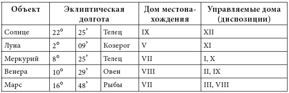 Энергия здоровья. Кулинарная книга астролога