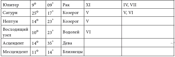 Энергия здоровья. Кулинарная книга астролога