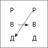 Тайны поведения человека: секретные ниточки, кнопки и рычаги. Трансактный анализ – просто, понятно, интересно