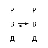 Тайны поведения человека: секретные ниточки, кнопки и рычаги. Трансактный анализ – просто, понятно, интересно