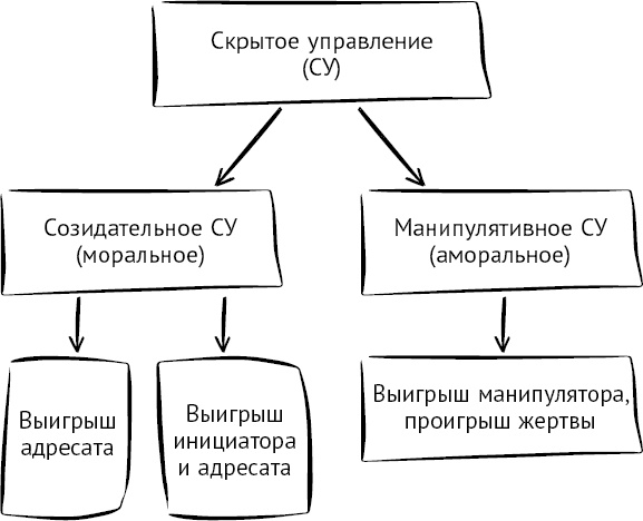 Тайны поведения человека: секретные ниточки, кнопки и рычаги. Трансактный анализ – просто, понятно, интересно