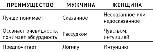 Тайны поведения человека: секретные ниточки, кнопки и рычаги. Трансактный анализ – просто, понятно, интересно