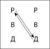 Тайны поведения человека: секретные ниточки, кнопки и рычаги. Трансактный анализ – просто, понятно, интересно